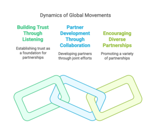 Global Movement Diagram 